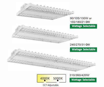 LHBF2 Series: High Performance LED High Bay Lighting Fixtures For