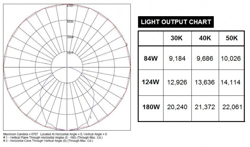 LED Wide Vaportight Series - LWVT